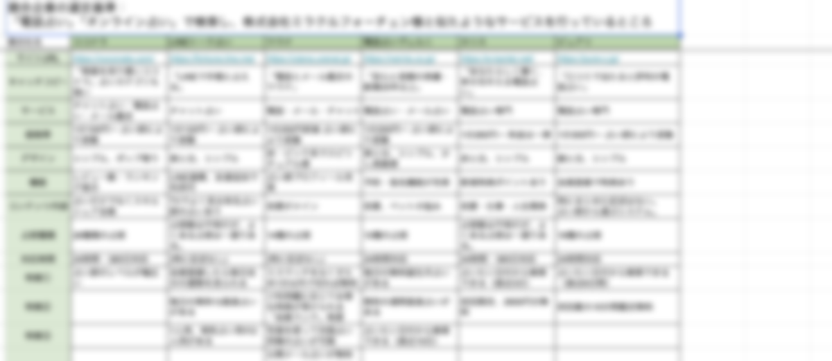 業界・競合調査のサンプル（一部ぼかし加工）